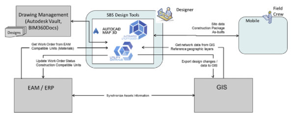 SBS Answers - Spatial Business Systems, LLC.