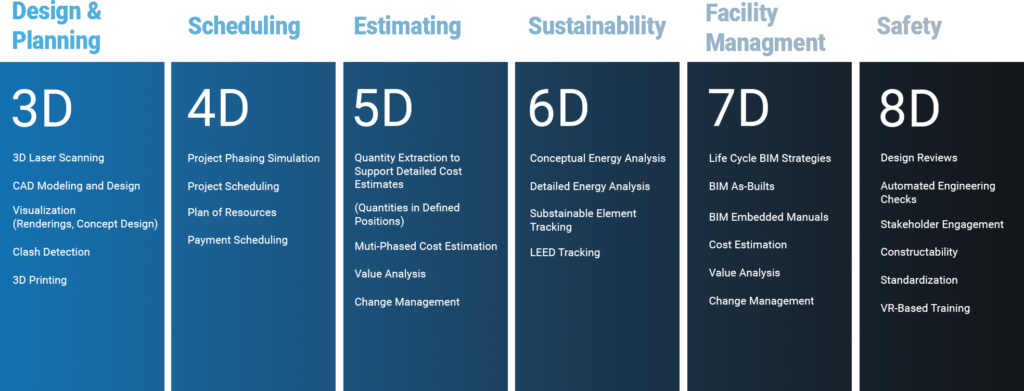 Sustainability - Spatial Business Systems, LLC.